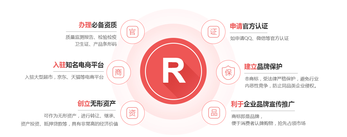 苍南商标注册的作用